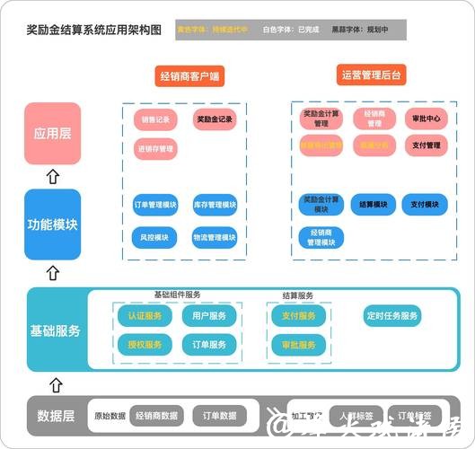 世界杯下注平台的用户体验设计策略