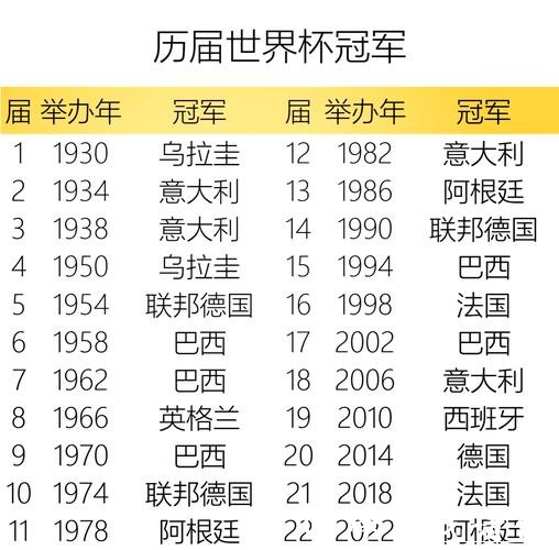 世界杯赛程预测:历届冠军球队表现对比分析 世界杯赛程预测:历届冠军球队表现对比分析