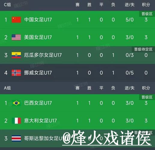 美加墨世界杯比分直播怎么找？比分更新和实时速度说明